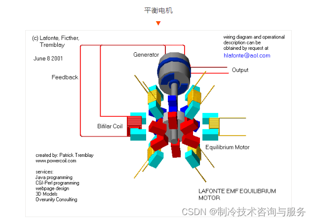 电动机工作原理图