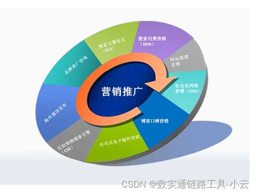 信息流广告一键跳转企微，这个效果是怎么做的？