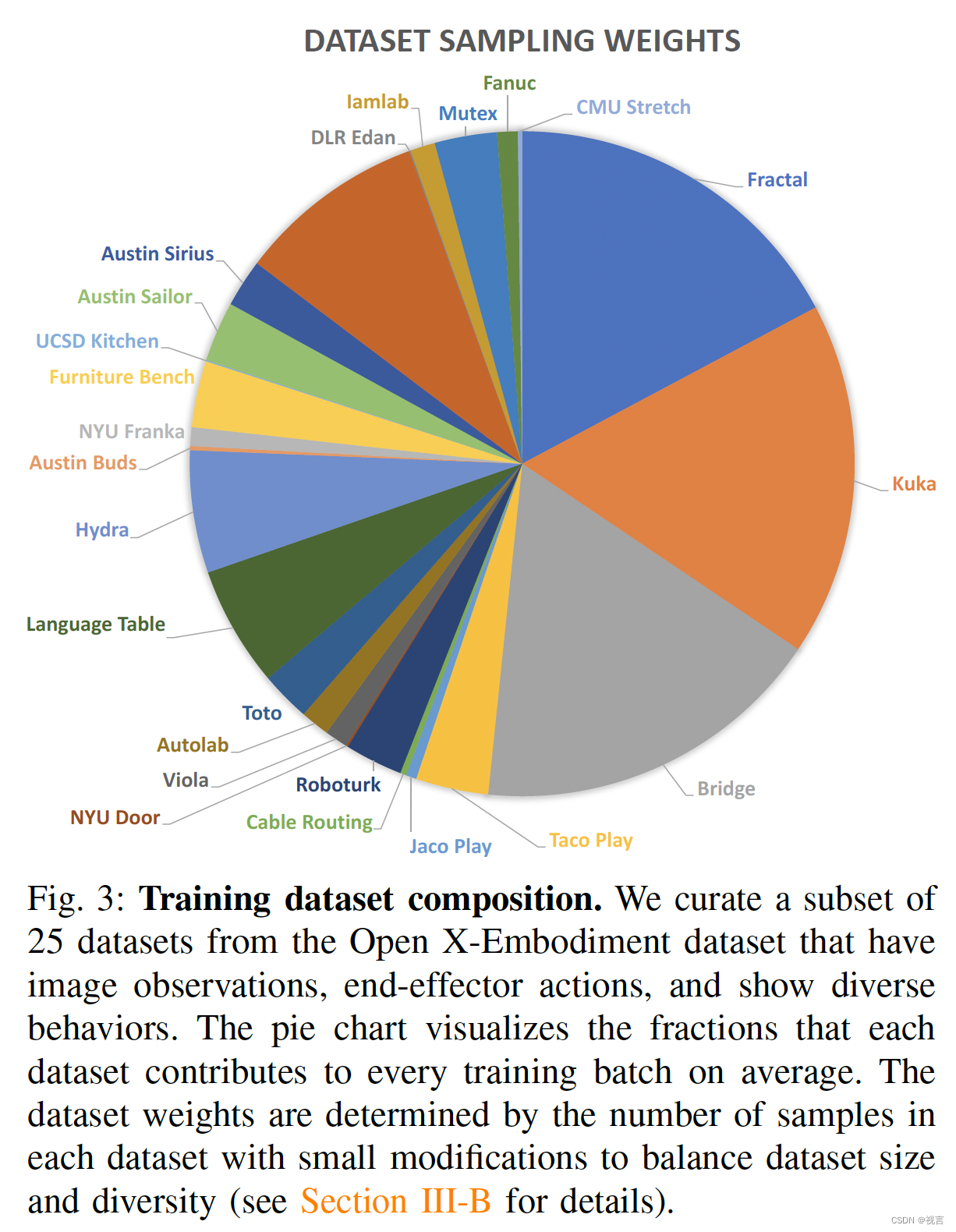 fig3