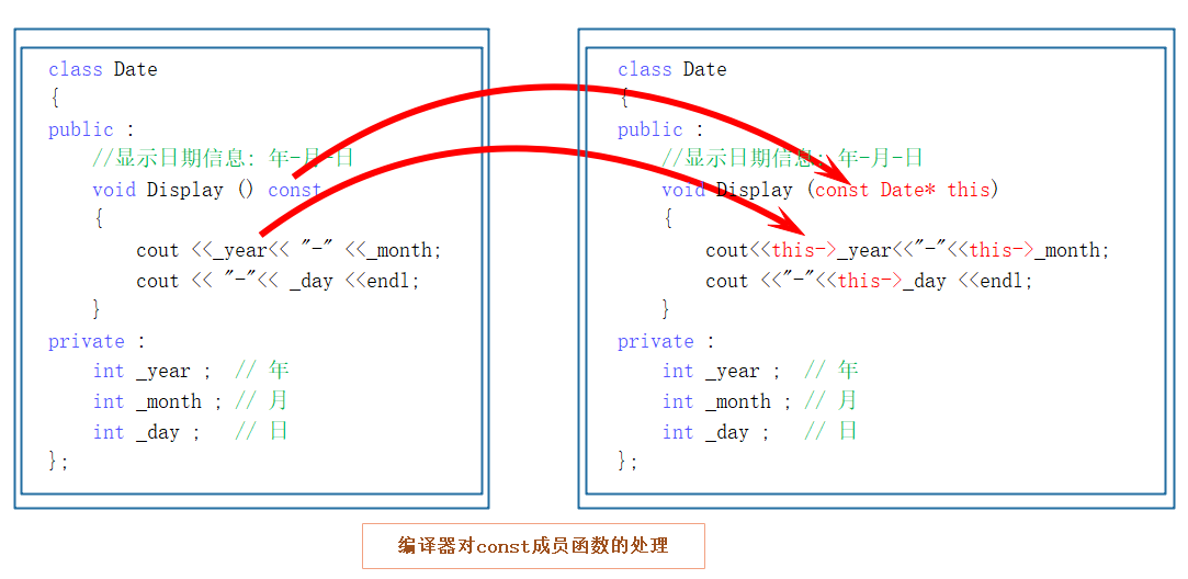 【C++】类与对象（中）