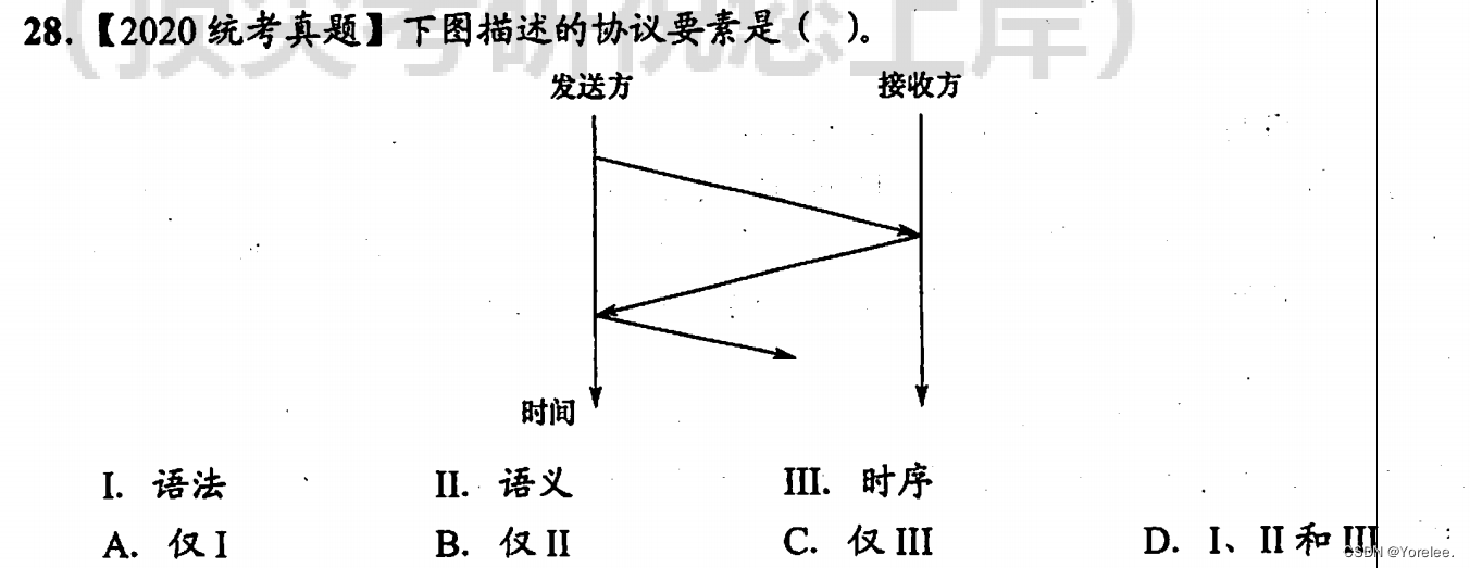 保研面试408复习 2——操作系统、计网