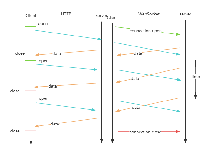 使用websocket后端接入文心一言