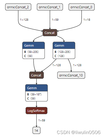 python-pytorch 如何使用python库Netron查看模型结构（以pytorch官网模型为例）0.9.2