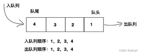 并发编程之阻塞队列BlockingQueue实战及其原理分析