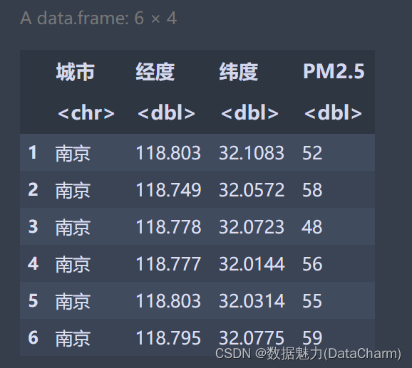 <span style='color:red;'>绘图</span>提高篇 | <span style='color:red;'>R</span>-gstat-ggplot2 IDW计算及空间<span style='color:red;'>插</span><span style='color:red;'>值</span><span style='color:red;'>可</span><span style='color:red;'>视</span><span style='color:red;'>化</span>