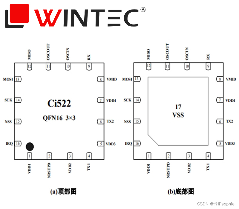 Ci522：低成本NFC刷卡芯片数据手册（南京中科微）