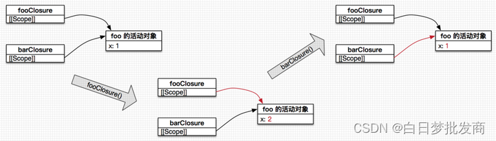 一文带你真正理解 JavaScript