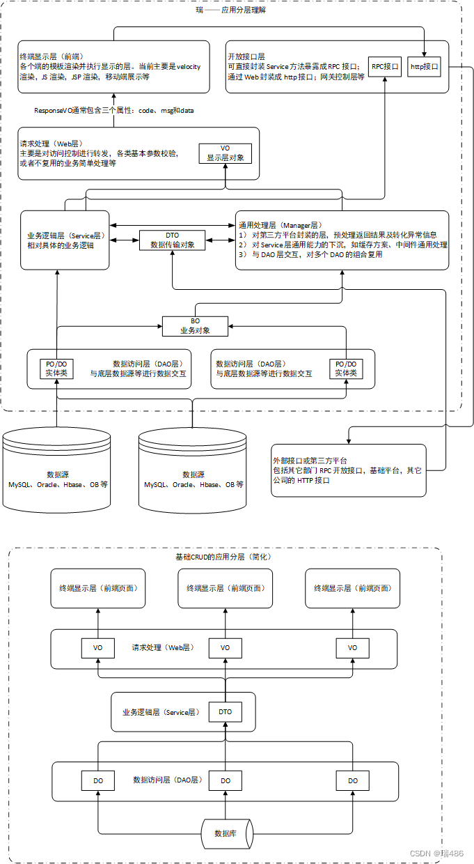 瑞_Java开发手册_（六）工程结构