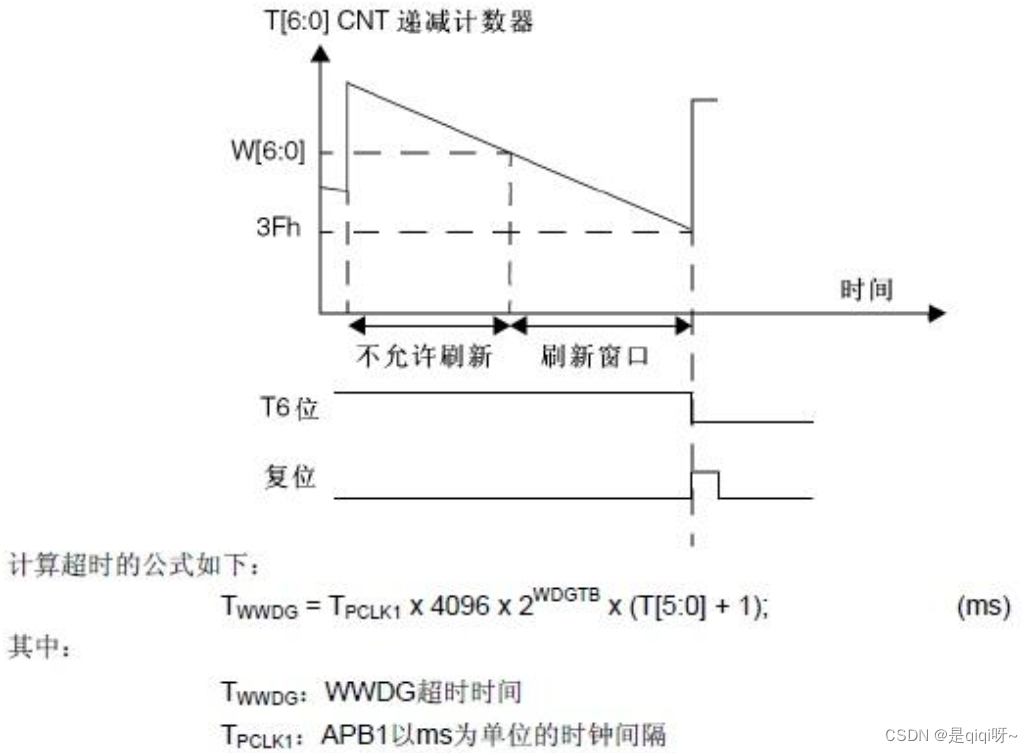 守护系统稳定性的关键技术之看门狗