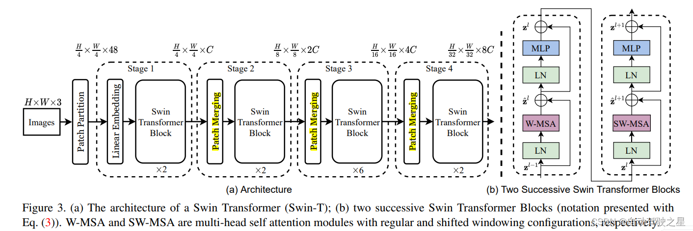 Swin Transformer整体结构