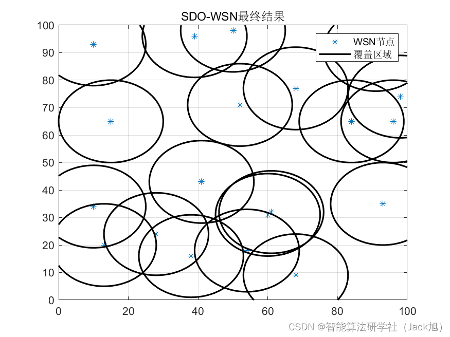 智能优化算法应用：基于供需算法无线传感器网络(WSN)覆盖优化 - 附代码