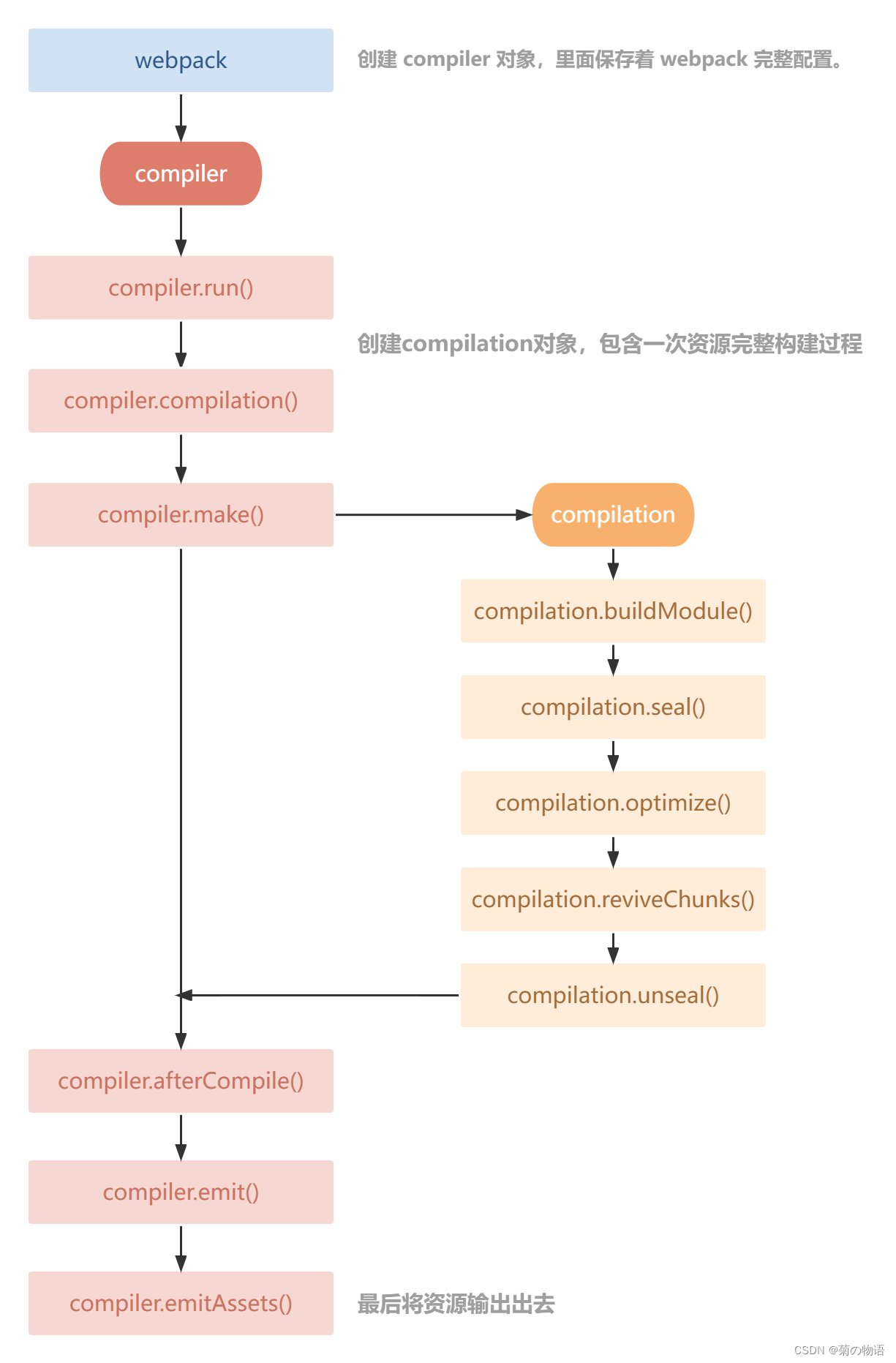 手写<span style='color:red;'>Webpack</span>-<span style='color:red;'>Plugin</span>