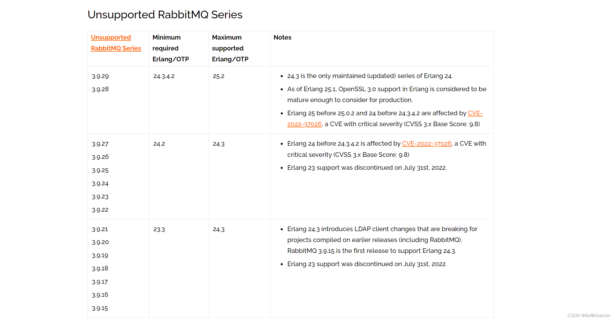 Linux系统上RabbitMQ安装教程