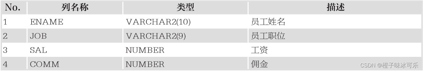 Scott用户数据表的分析