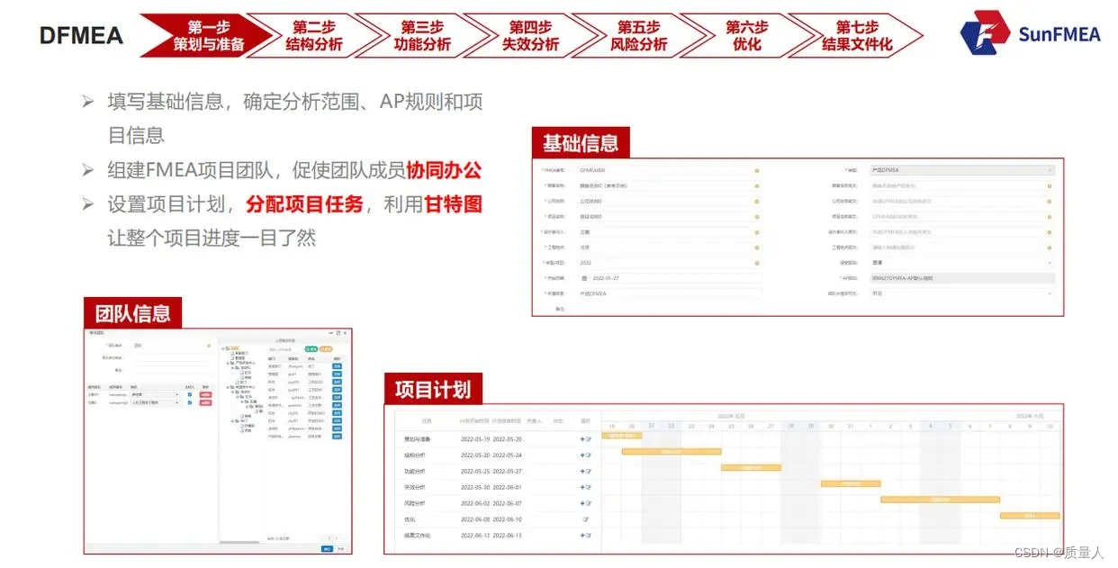 实施FMEA的影响——SunFMEA软件