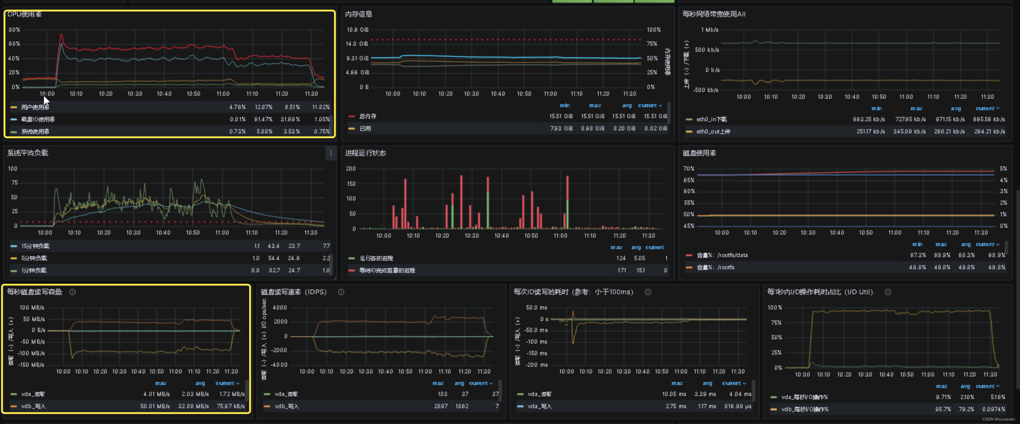 性能工具之 MySQL OLTP Sysbench BenchMark 测试示例