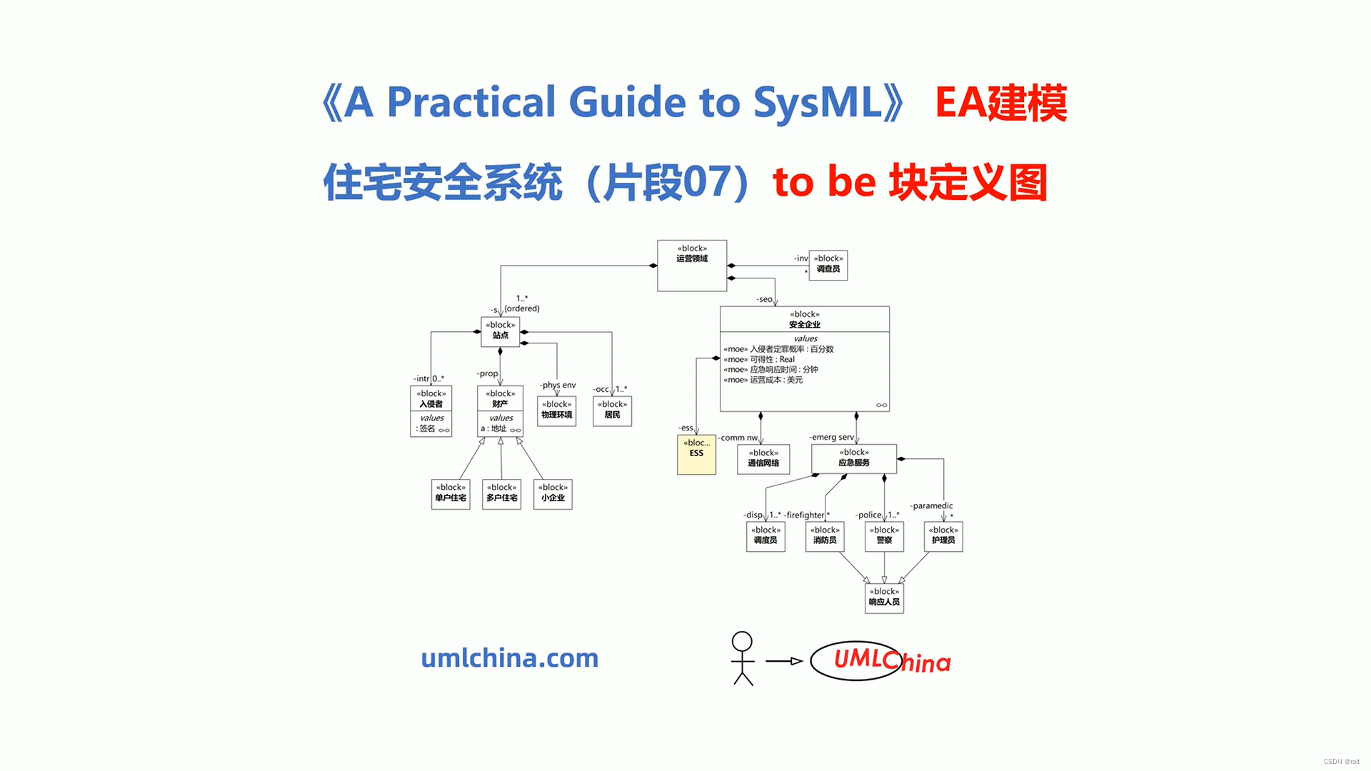 [图解]SysML和EA建模住宅安全系统-07 to be块定义图