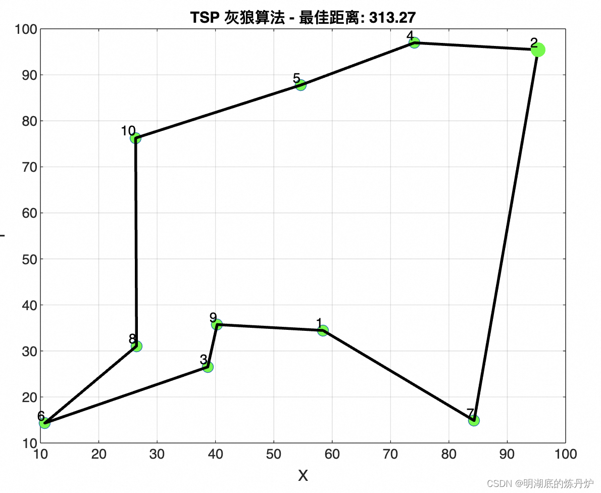 灰狼算法结果