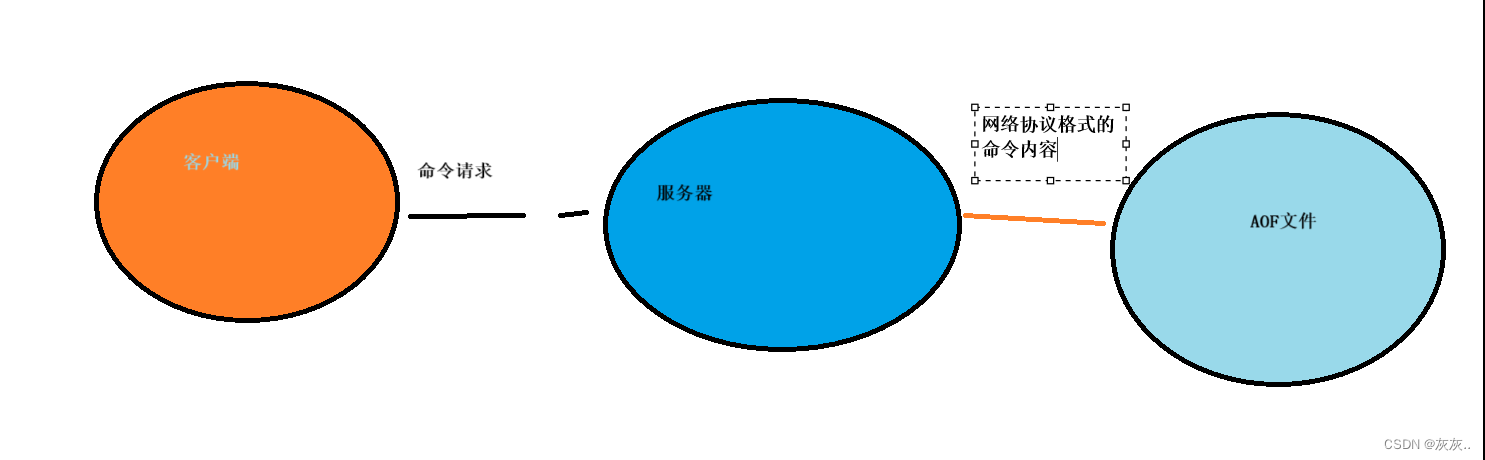 redis-持久化-1