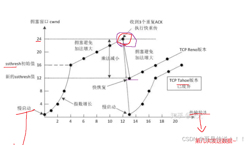 UDP协议与TCP协议1.2