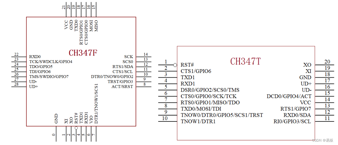 CH347 QFN28 TSSOP20封装示意和引脚定义