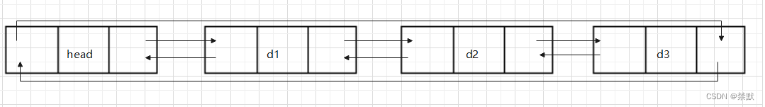 双向<span style='color:red;'>链</span><span style='color:red;'>表</span>（<span style='color:red;'>详解</span>）