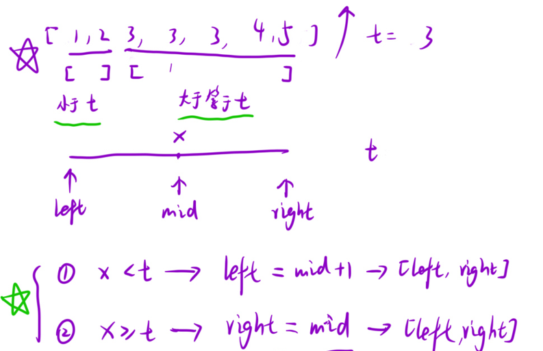 「优选算法刷<span style='color:red;'>题</span>」:在<span style='color:red;'>排序</span>数组中查找元素<span style='color:red;'>的</span>第一<span style='color:red;'>个</span>和最后<span style='color:red;'>个</span>位置