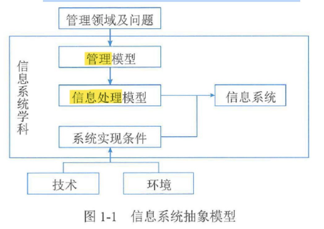 【<span style='color:red;'>高</span><span style='color:red;'>项</span>】<span style='color:red;'>信息化</span><span style='color:red;'>发展</span>