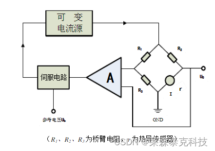 气体传感器的工作原理探究