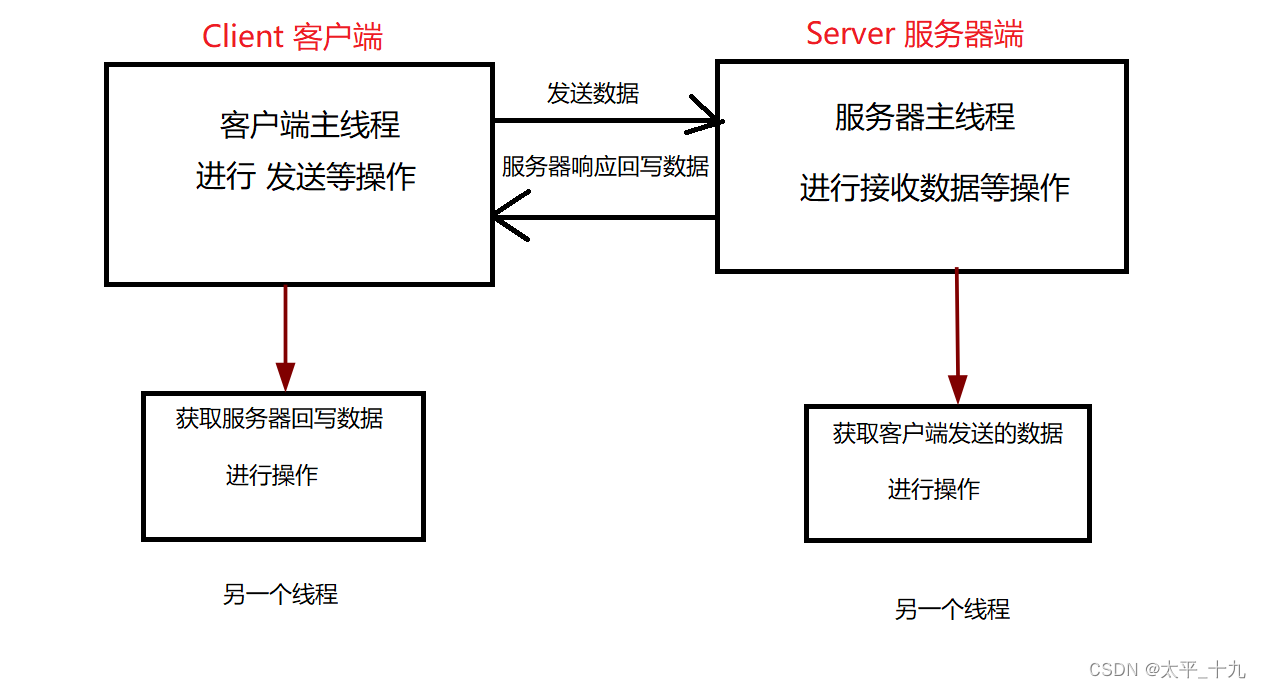 Java--1v1双向通信-控制台版