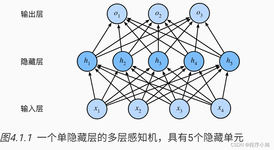 循环<span style='color:red;'>神经</span><span style='color:red;'>网络</span><span style='color:red;'>RNN</span>