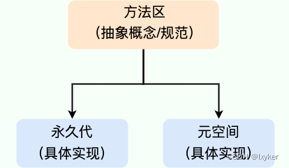 JVM内存区域