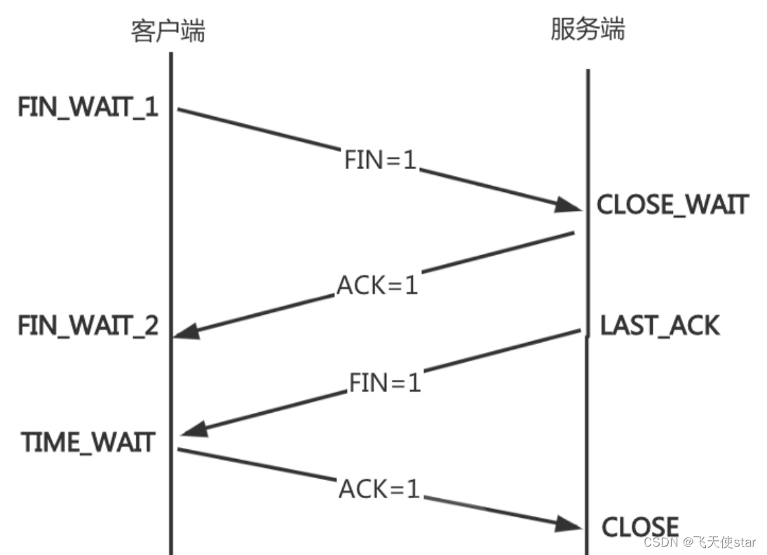 飞天使-linux操作的一些技巧与知识点2