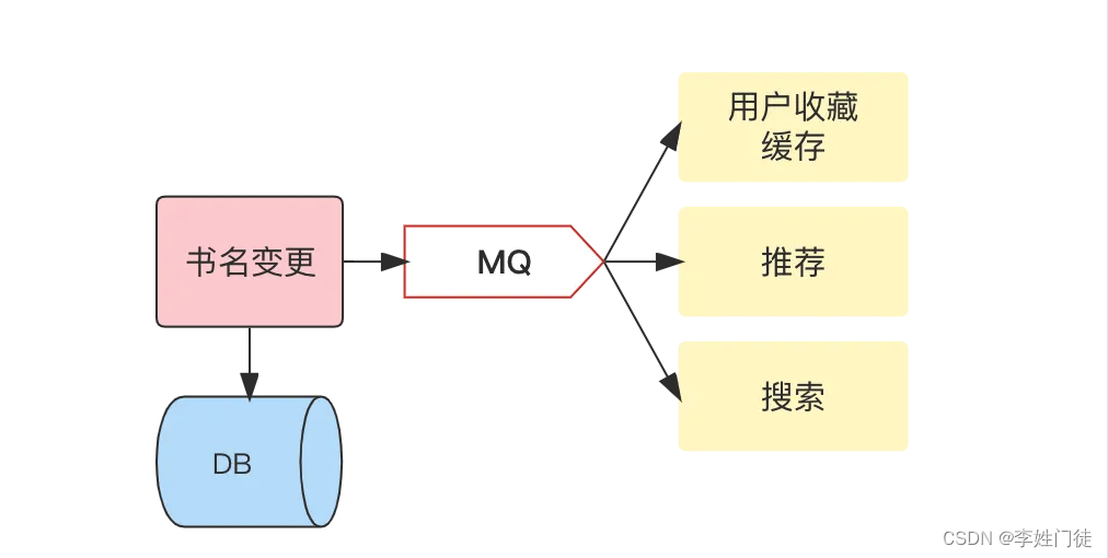 <span style='color:red;'>Kafka</span>、RabbitMQ、<span style='color:red;'>Pulsar</span>、RocketMQ基本原理和选型