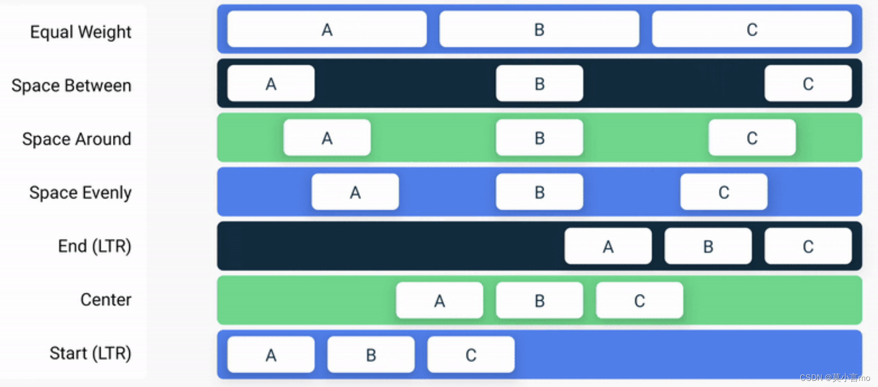 Jetpack Compose_Alignment对其+Arrangement排列