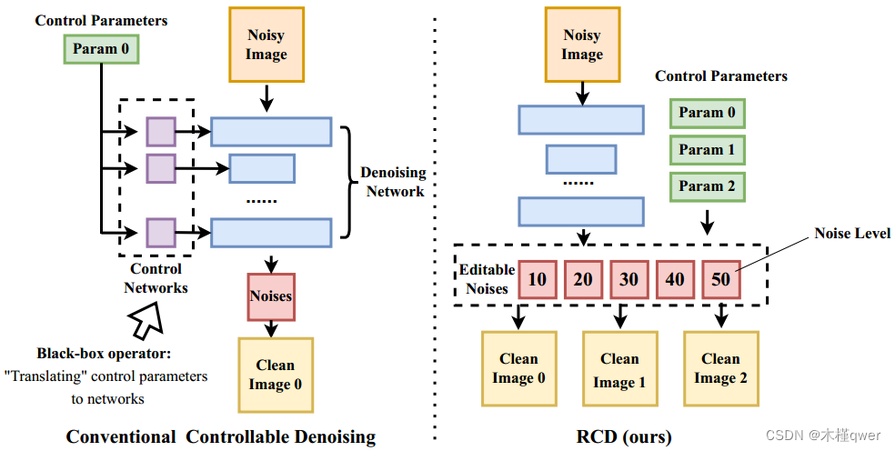 RCD_Real-time Controllable Denoising for Image and Video_CVPR2023