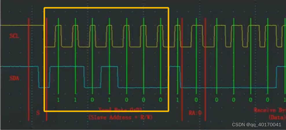 stm32单片机开发五、使用I2C连接MPU6050