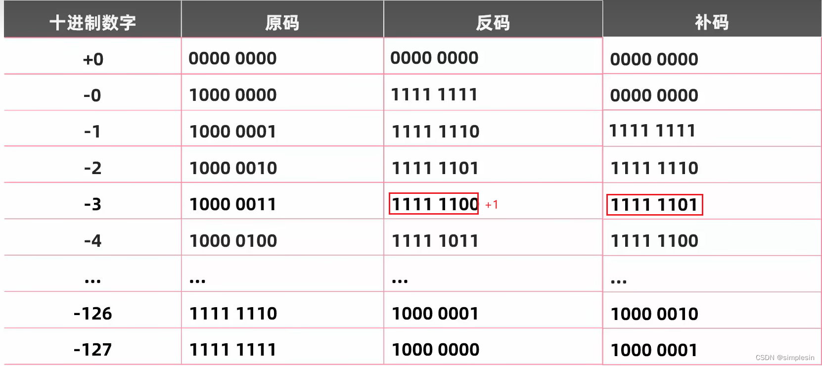 大一C语言查缺补漏 12.23