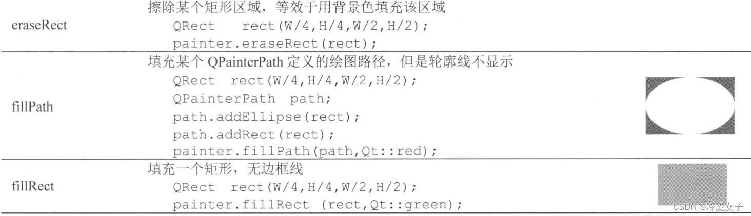 【QT】QPainter基本绘图