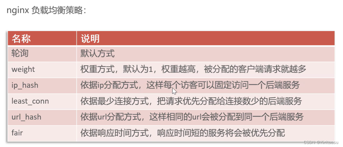 苍穹外卖开发笔记（1.项目介绍和开发环境）