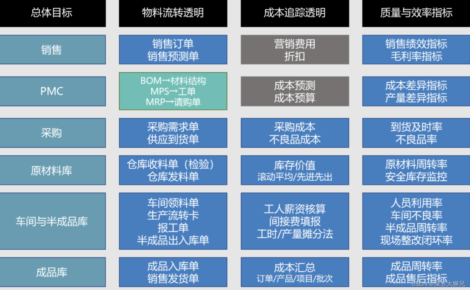 企业信息化规划该如何落地？以制造型企业为例