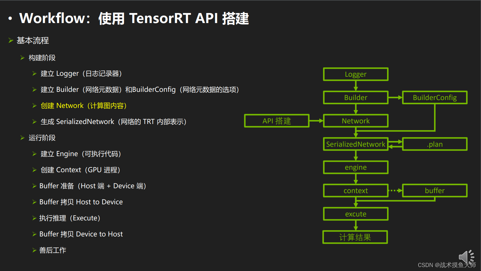 <span style='color:red;'>深度</span><span style='color:red;'>学习</span>模型部署(八)<span style='color:red;'>TensorRT</span>完整<span style='color:red;'>推理</span>流程