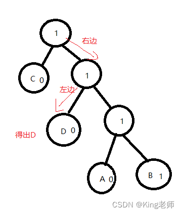 7分钟0基础彻底理解常用数据压缩原理---哈夫曼编码