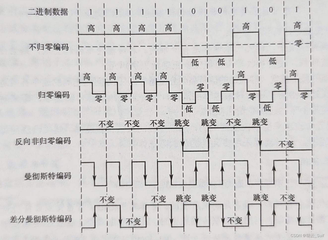 【计算机<span style='color:red;'>网络</span>】（三）<span style='color:red;'>物理</span><span style='color:red;'>层</span> - <span style='color:red;'>通信</span><span style='color:red;'>基础</span>