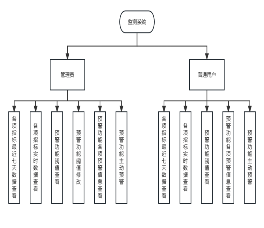 基于物联网的梨园现存智慧信息系统设计方案