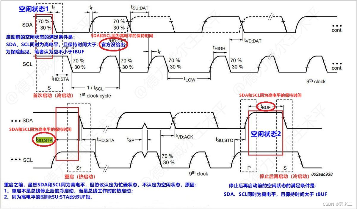 【驱动】I2C读写时序