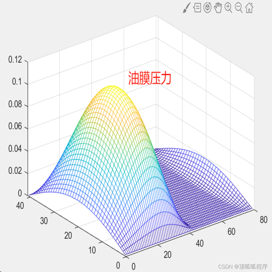 217 基于matlab的孔入式静压轴承程序