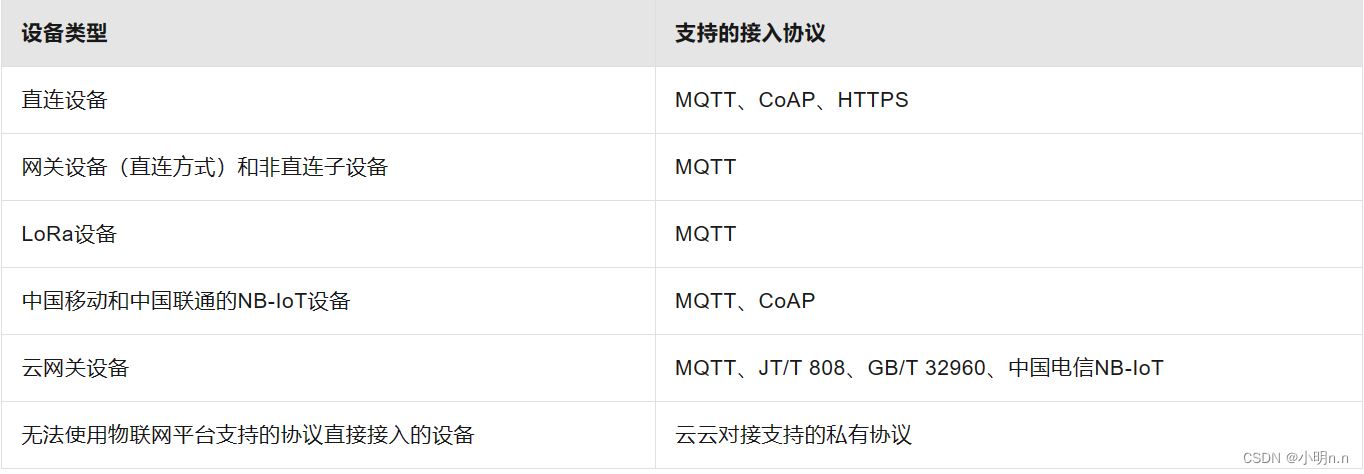 <span style='color:red;'>使用</span>ArduinoMqttClient库连接阿里云，并实现<span style='color:red;'>发送</span><span style='color:red;'>接收</span><span style='color:red;'>数据</span>（ESP8266）