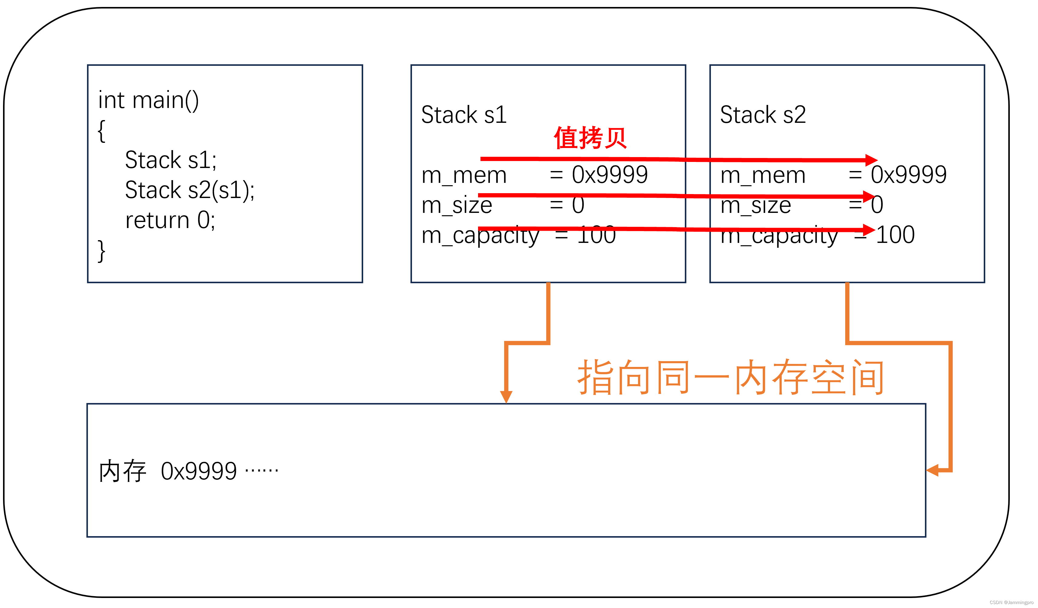 【浅尝C++】运算符重载（含类的3大默认成员函数：赋值、取地址、const对象取地址运算符重载）