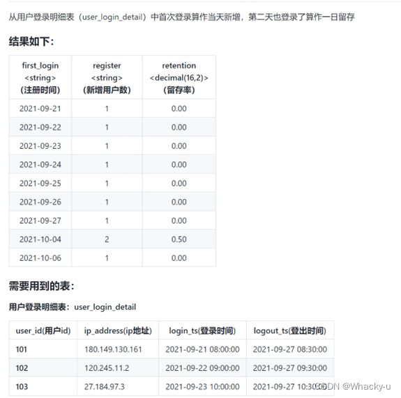 Hive <span style='color:red;'>SQL</span>必刷练习题：<span style='color:red;'>留存</span><span style='color:red;'>率</span>问题（*****）